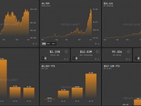 华尔街为什么选择买溢价75%的MSTR股票,而不是直接购买一个10万美元BTC