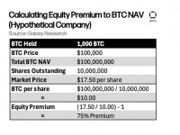 华尔街为什么选择买溢价75%的MSTR股票,而不是直接购买一个10万美元BTC